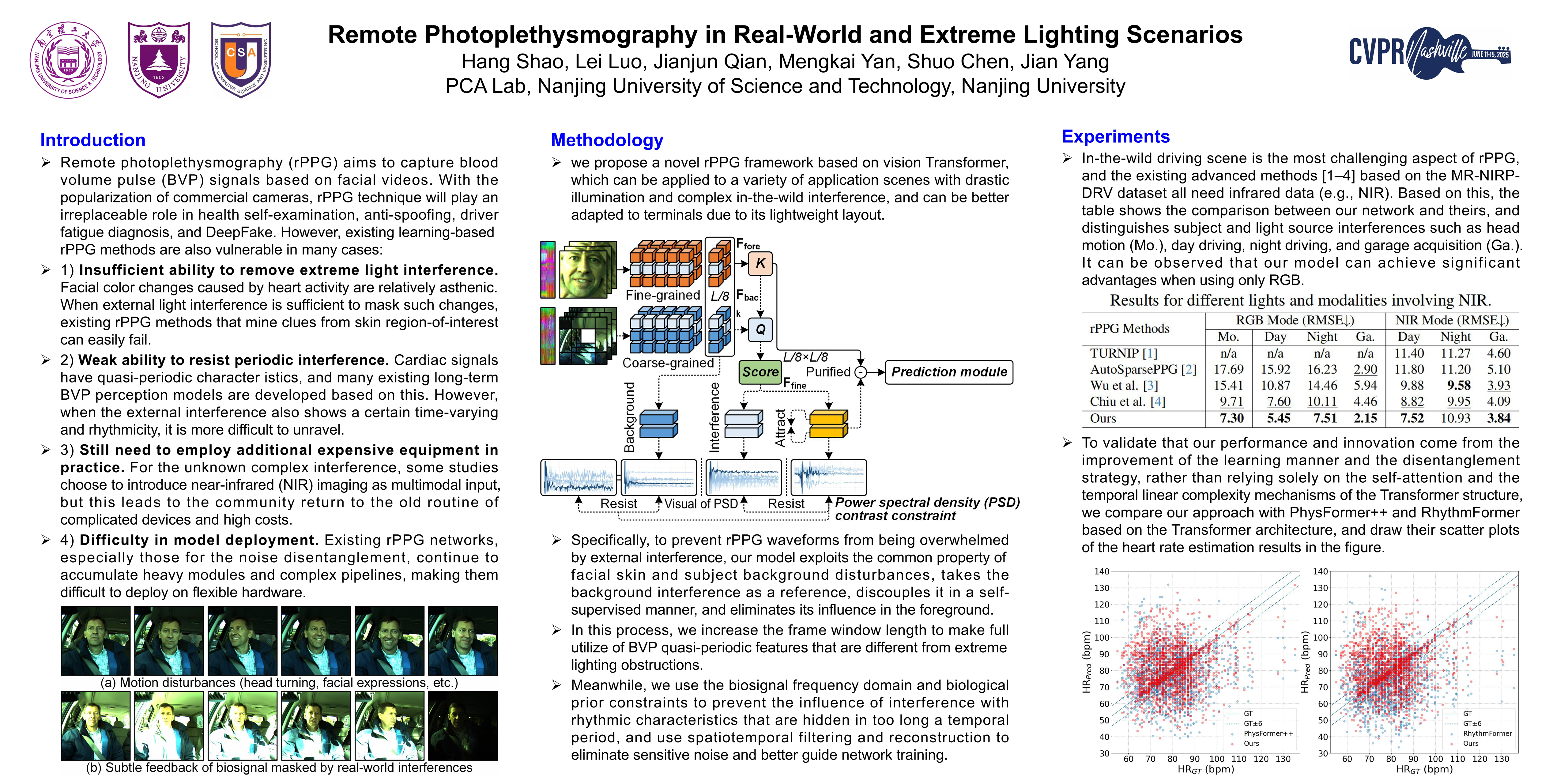 CVPR Poster Remote Photoplethysmography In Real World And Extreme cvpr-poster-remote-photoplethysmography-in-real-world-and-extreme
